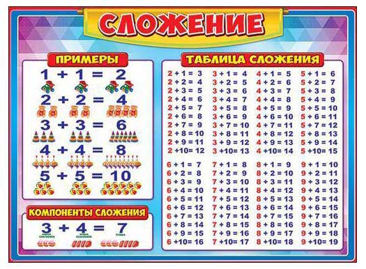 Плакат А2, 'Сложение', 0800579